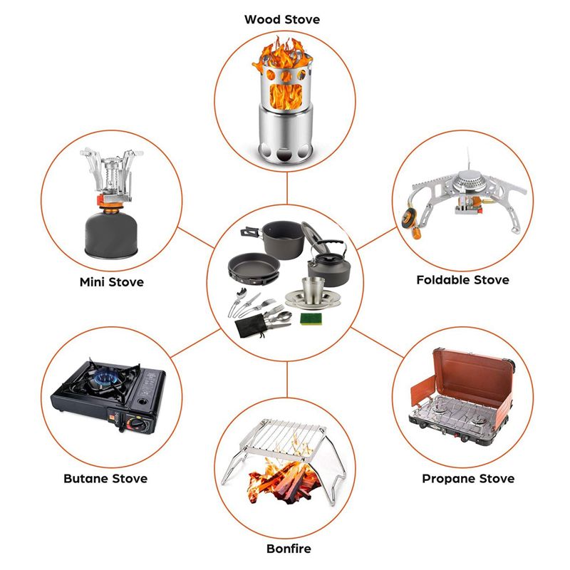 Camping Outdoor Cooking Set - 【BUYERS】Camping Cookware Portable Pot Pan Cup
